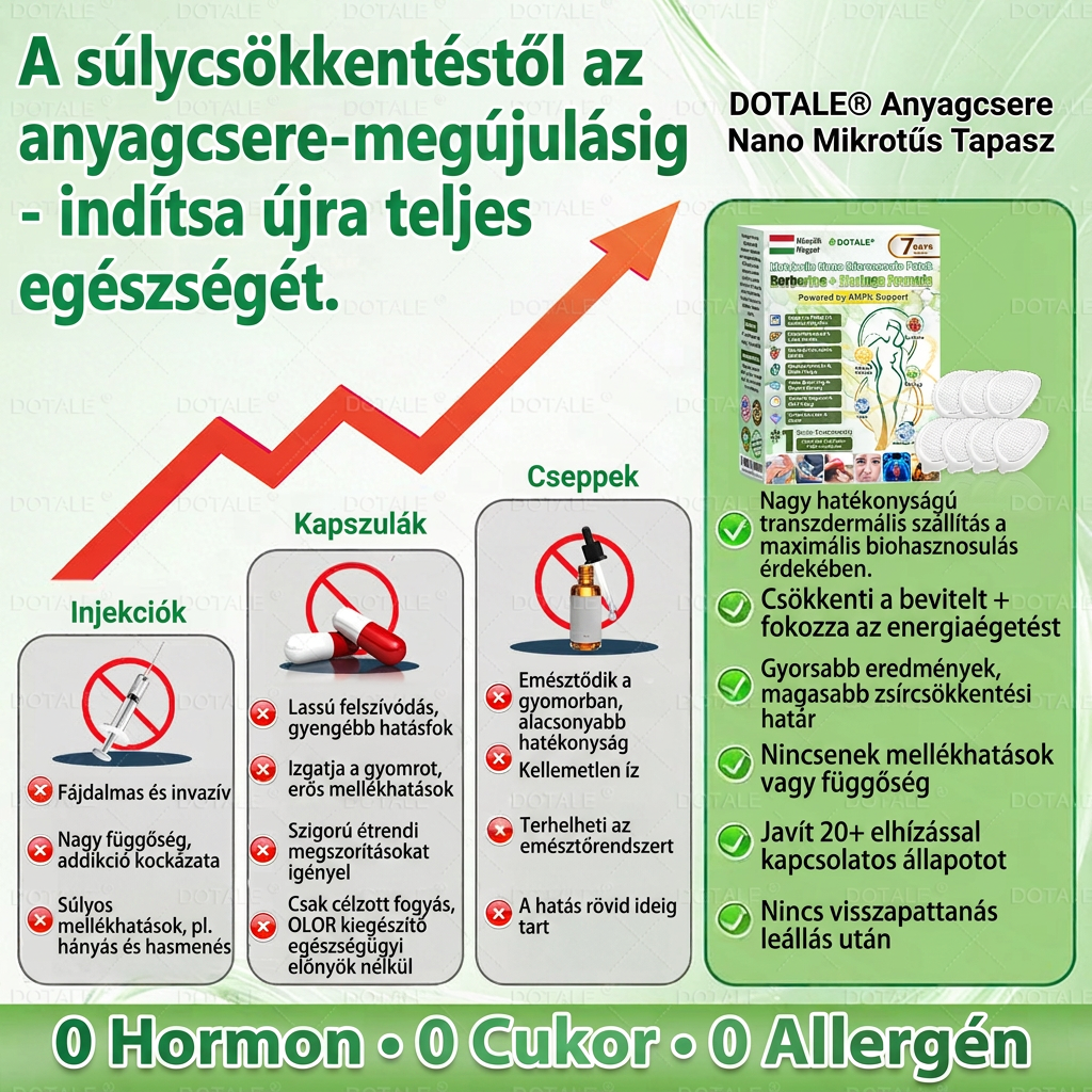 🚀DOTALE Metabolic Nano Microneedle Patch (Napi mindössze egyszeri használat, látható változások 7 nap alatt)